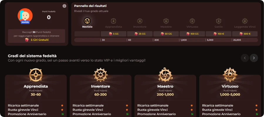 La Macchina del Genio di VinciSpin con i gradi fedeltà da Novizio a Leggenda Vinci per i giocatori in Italia